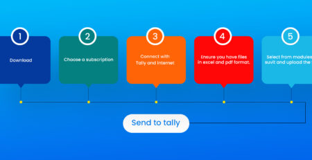 Tally Prime Data Migration & Backup from Tally ERP 9